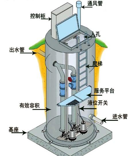 万盛区